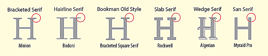 Serif examples